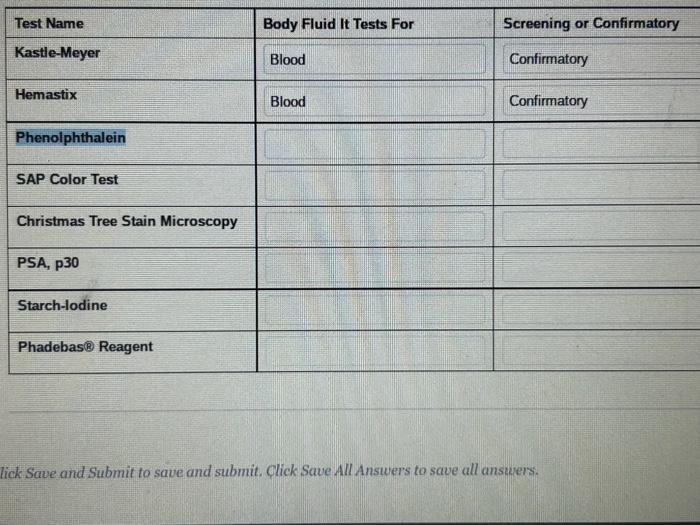 Solved Test Name KastleMeyer Hemastix Phenolphthalein SAP