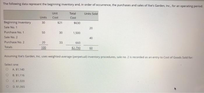 Solved The Following Data Represent The Beginning Inventory | Chegg.com