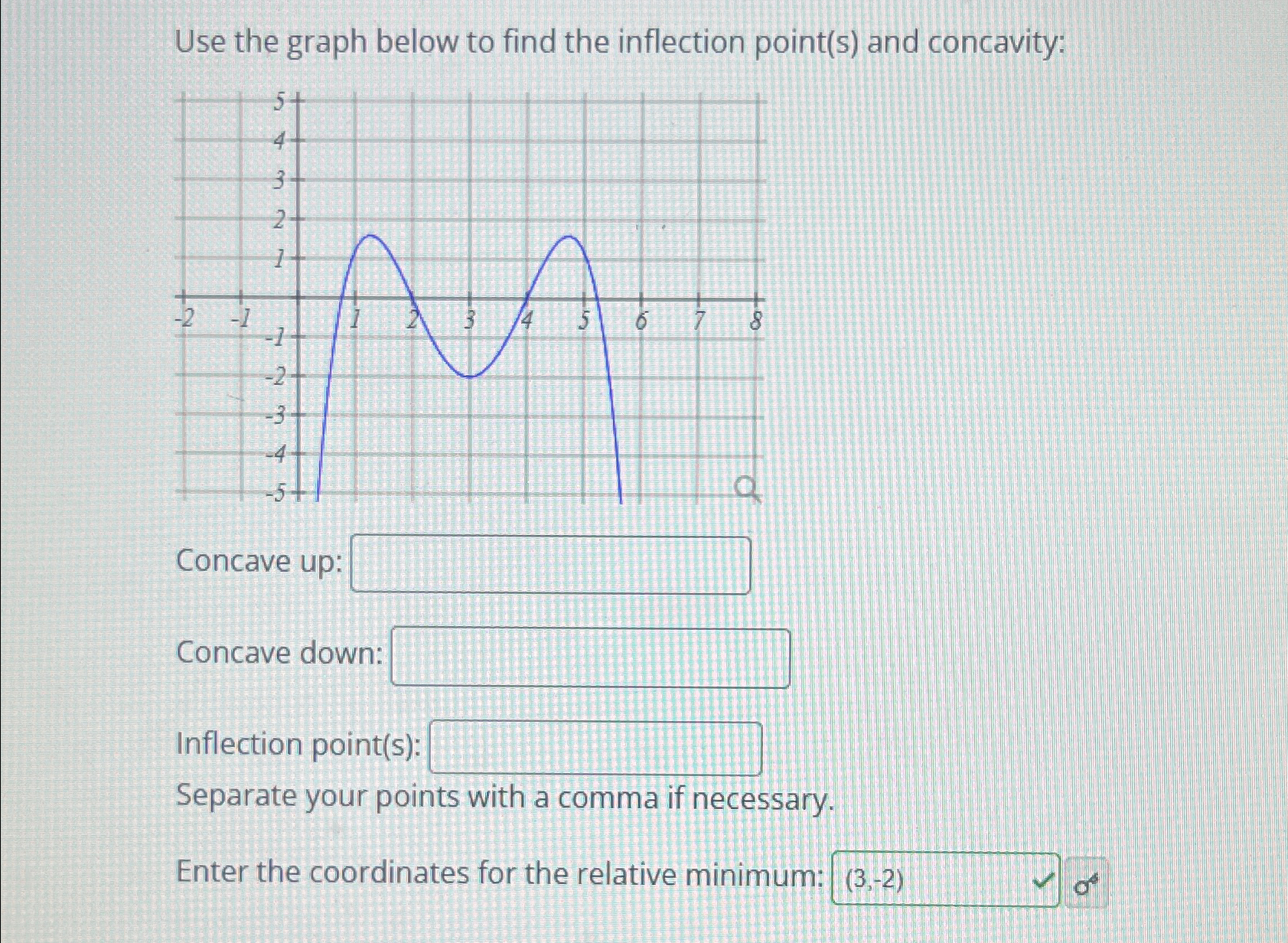Solved Use the graph below to find the inflection point(s) | Chegg.com