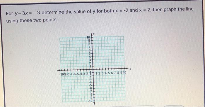 graph y x 3 using two points