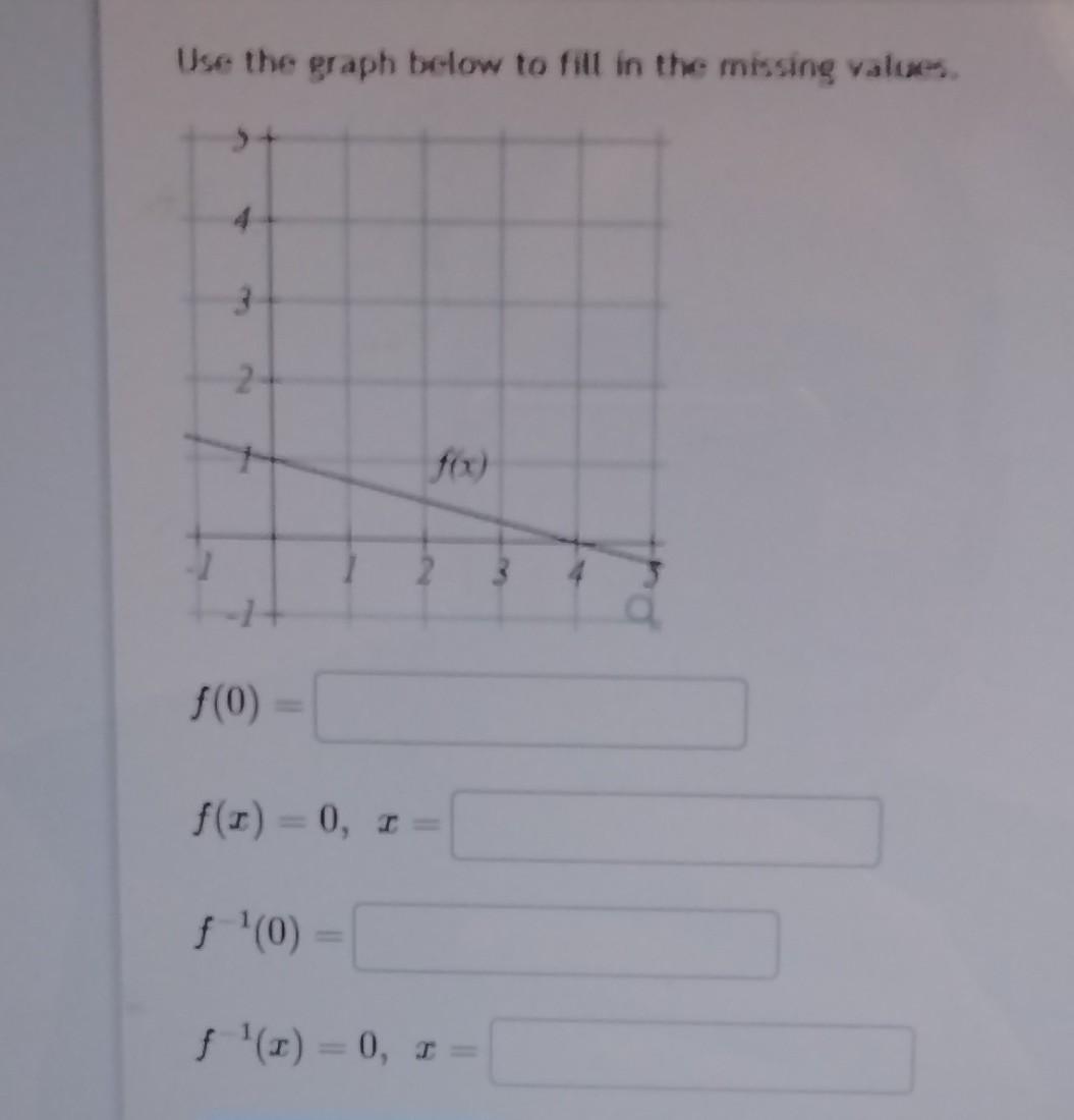 Solved Use the graph below to fill in the missing values. | Chegg.com