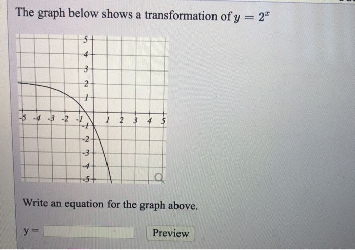 Solved The graph below shows a transformation of y = 2* NA | Chegg.com