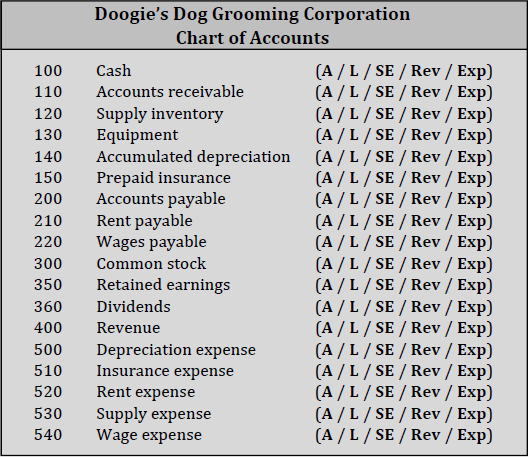 Dog Grooming Chart