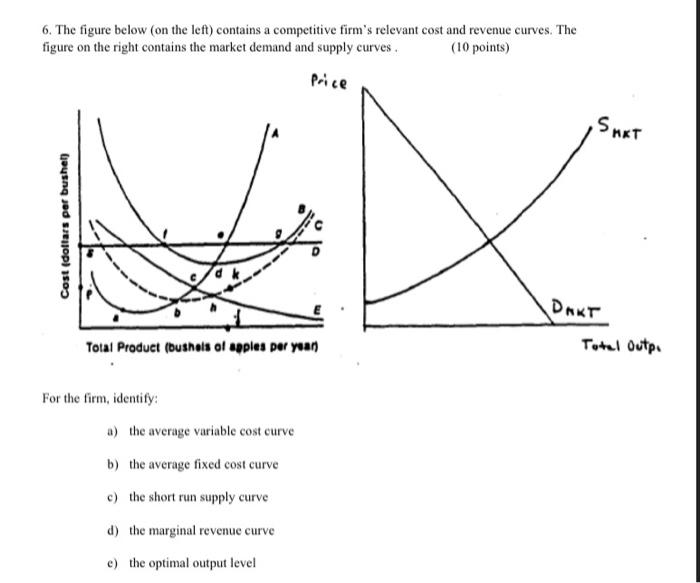 Solved 6. The figure below (on the left) contains a | Chegg.com