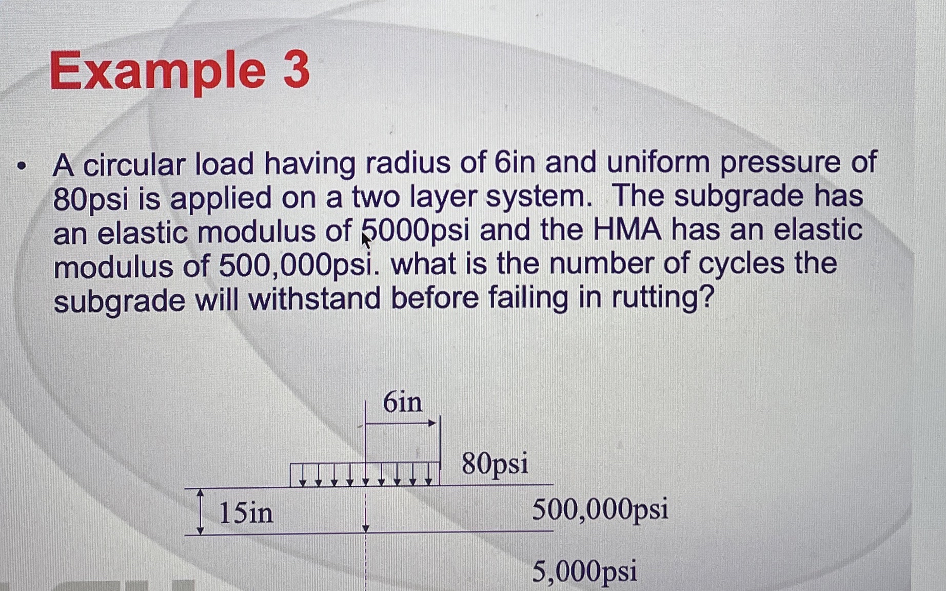 Solved Example 3A circular load having radius of 6 ﻿in and | Chegg.com