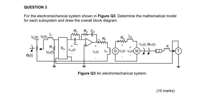 Solved QUESTION 3 For the electromechanical system shown in | Chegg.com