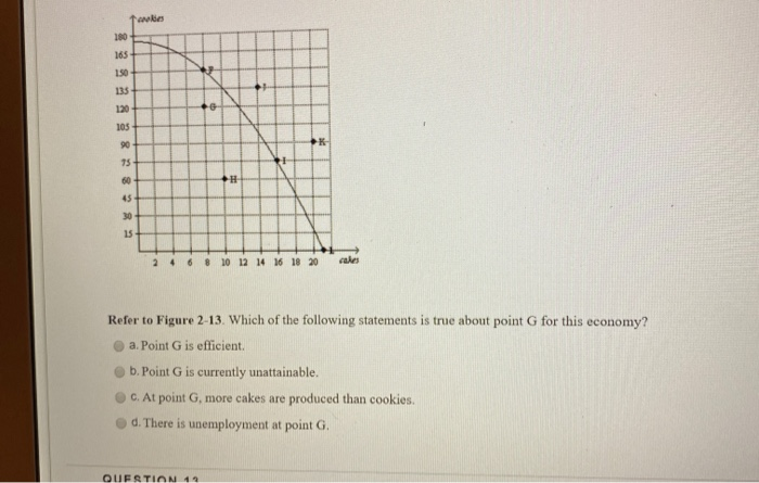 Solved Tanks 4 6 8 10 12 14 16 18 20 ches Refer to Figure | Chegg.com