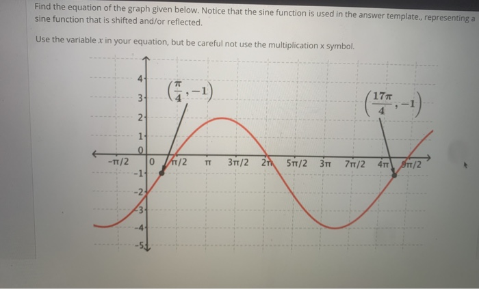 Solved Find the equation of the graph given below. Notice | Chegg.com