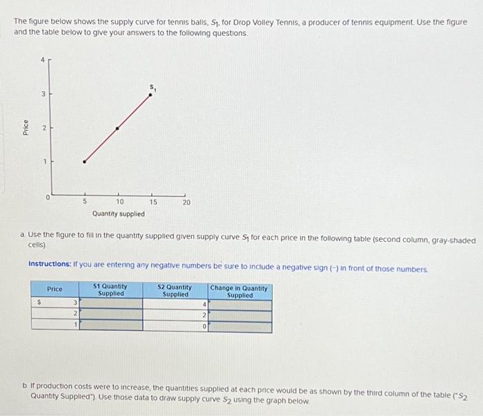 Solved The figure below shows the supply curve for tennis