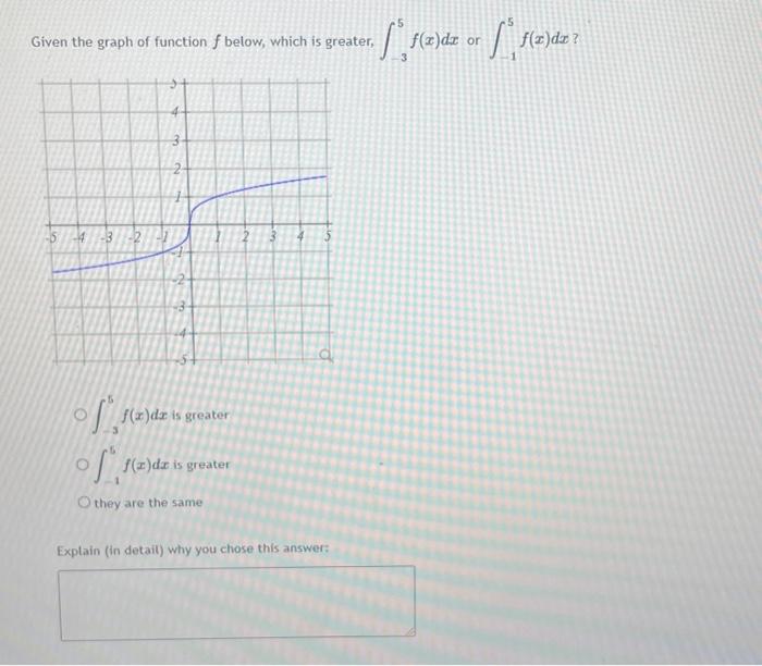 Solved Given the graph of function f below, which is | Chegg.com
