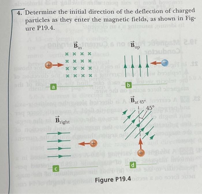Solved 4. Determine the initial direction of the deflection | Chegg.com