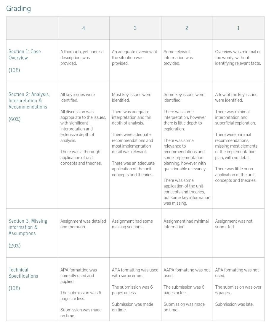 Solved Assignment 3: Marketing & Pricing Case Study (10%) | Chegg.com