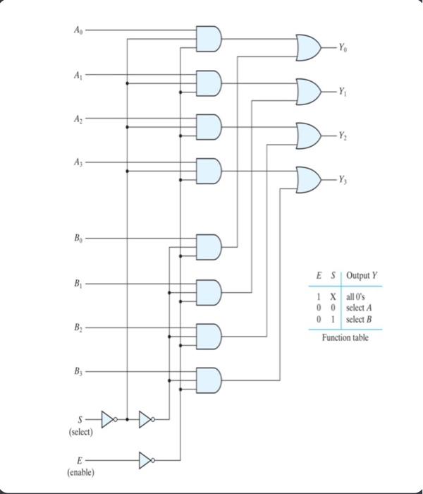 Solved A Y A D Y D Y2 Az Y; В. ES Output Y B 1 x all o's 0 0 | Chegg.com