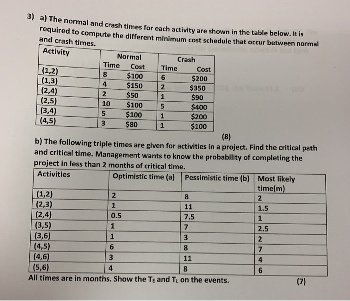Solved 3) a) The normal and crash times for each activity