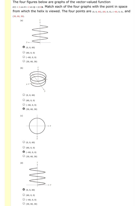 Solved The four figures below are graphs of the | Chegg.com