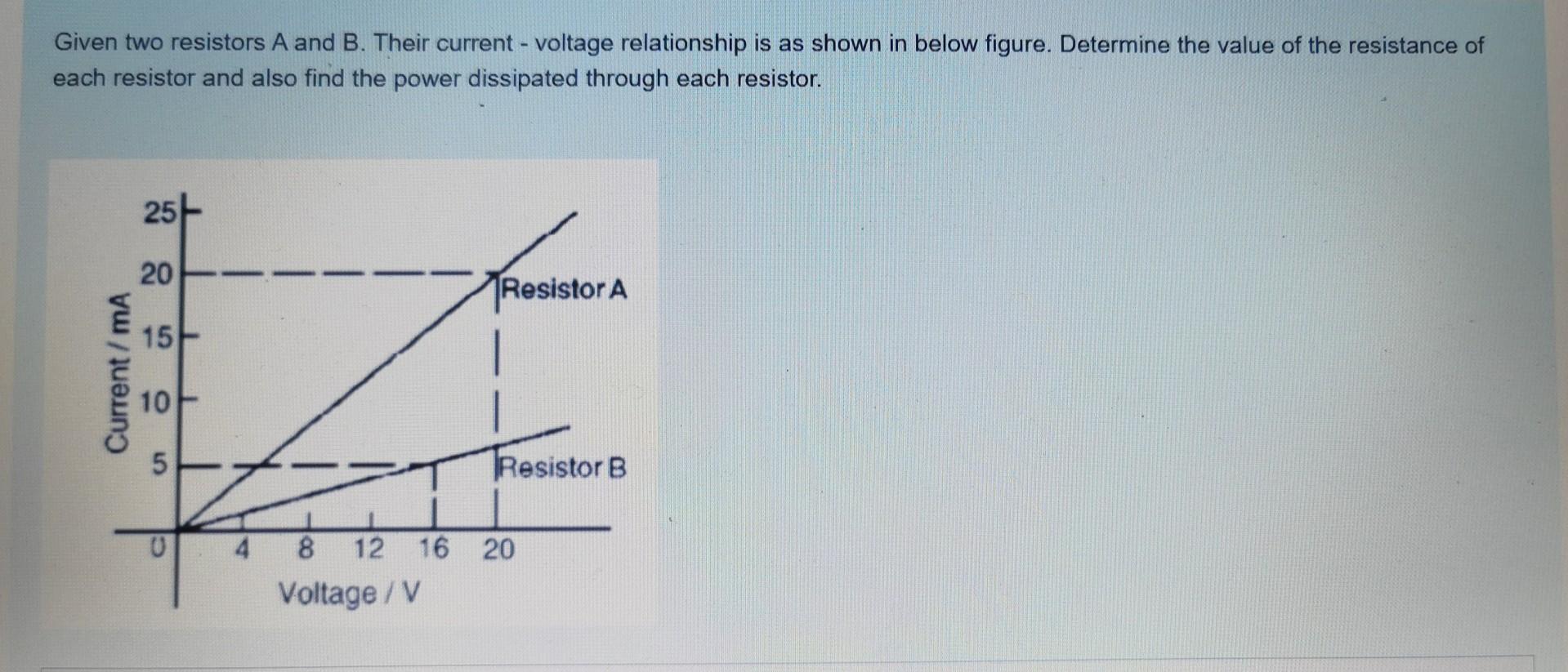 Solved Given Two Resistors A And B. Their Current - Voltage | Chegg.com