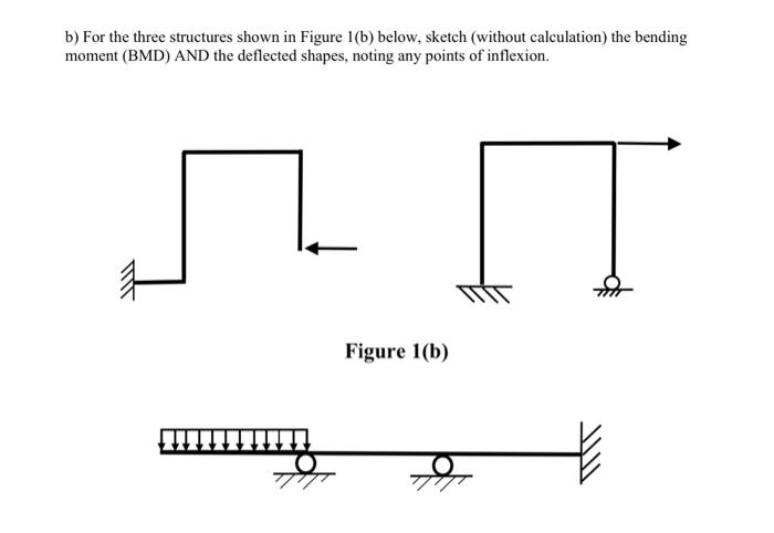 Solved B) For The Three Structures Shown In Figure 1(b) | Chegg.com