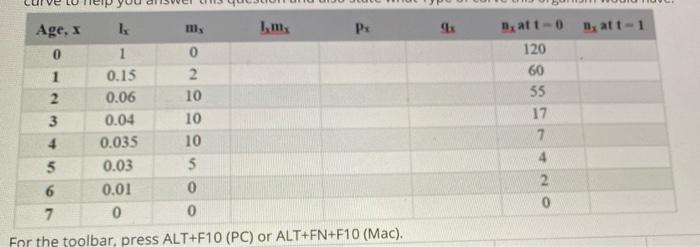 Below the given equations is the life table for an | Chegg.com