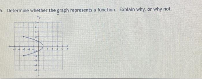 Solved Determine whether the graph represents a function. | Chegg.com