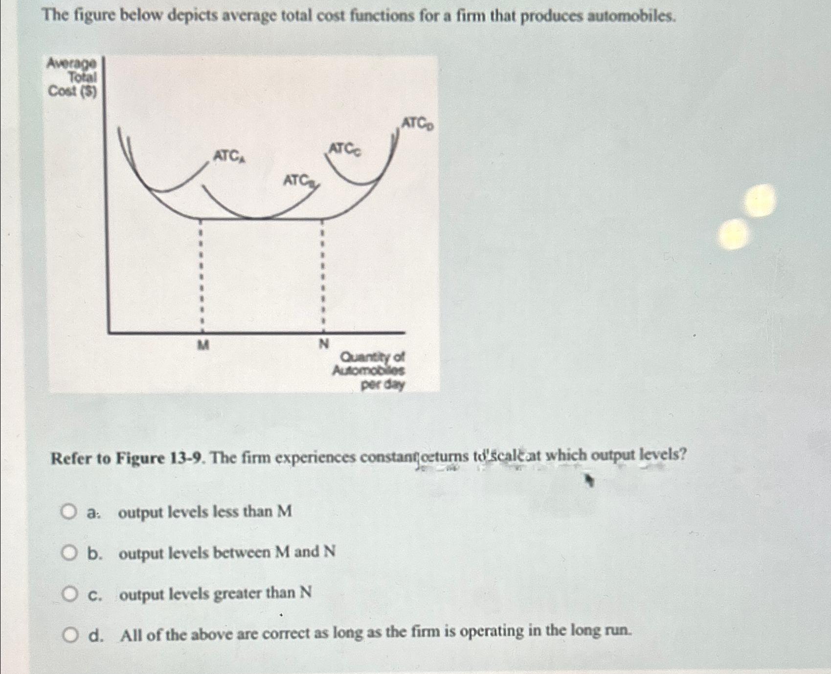 Solved The figure below depicts average total cost functions | Chegg.com