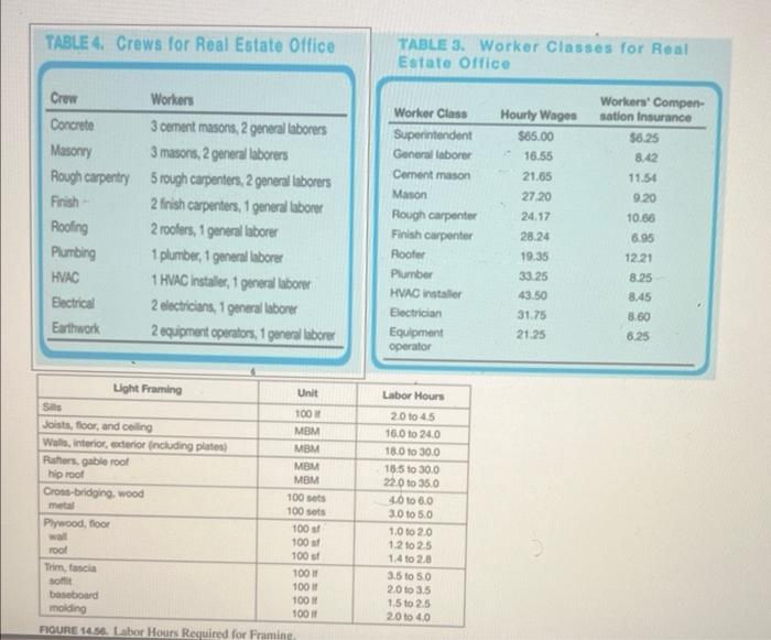 TABLE 4. Crews for Real Estate Office
Crew
Concrete
Masonry
Rough carpentry
Finish-
Roofing
Plumbing
HVAC
Electrical
Earthwor