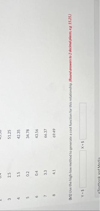 Solved Use the high-low method to estimate a cost function | Chegg.com