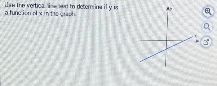 Solved Use the vertical line test to determine if y is a | Chegg.com