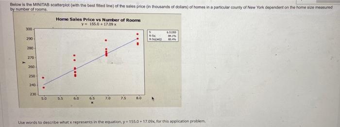 Solved Below is the MINITAB scatterplot (with the best | Chegg.com
