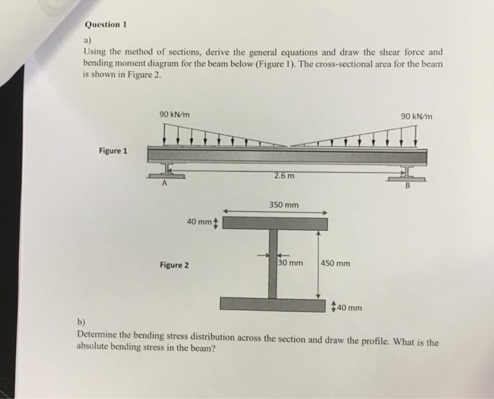 Solved Question 1 a) Using the method of sections, derive