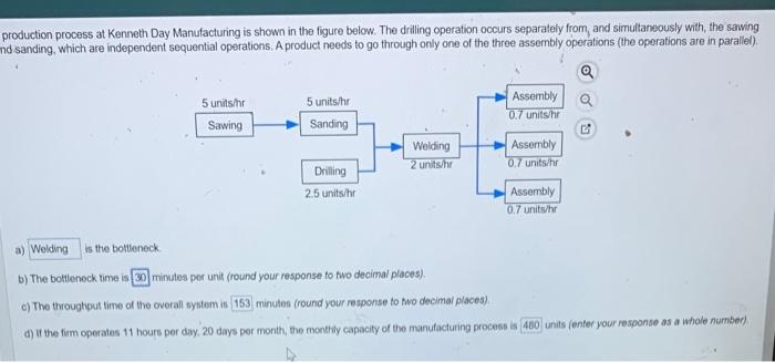 Solved production process at Kenneth Day Manufacturing is | Chegg.com