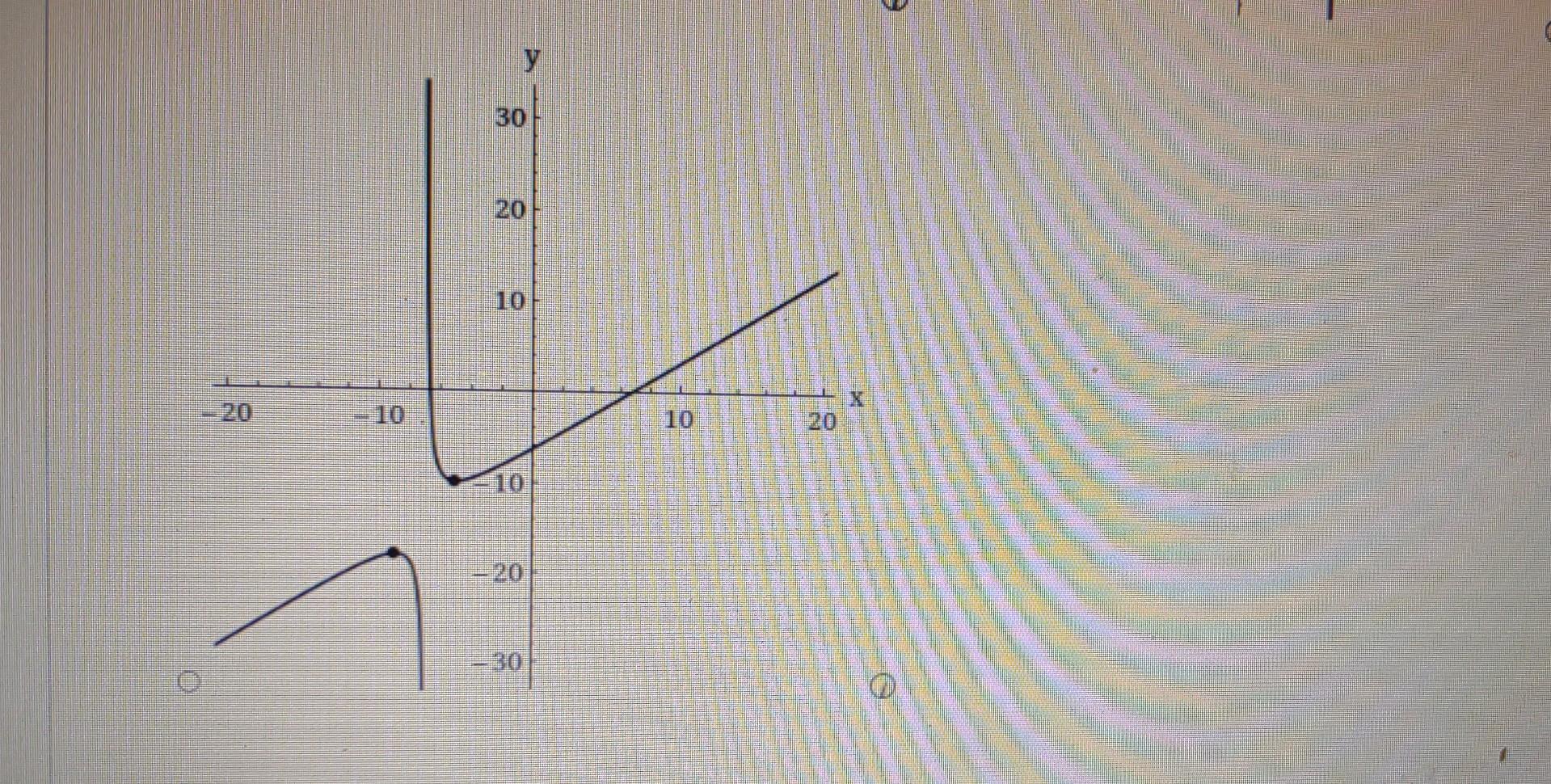 Solved Consider the following. y=7−xx2−45 | Chegg.com