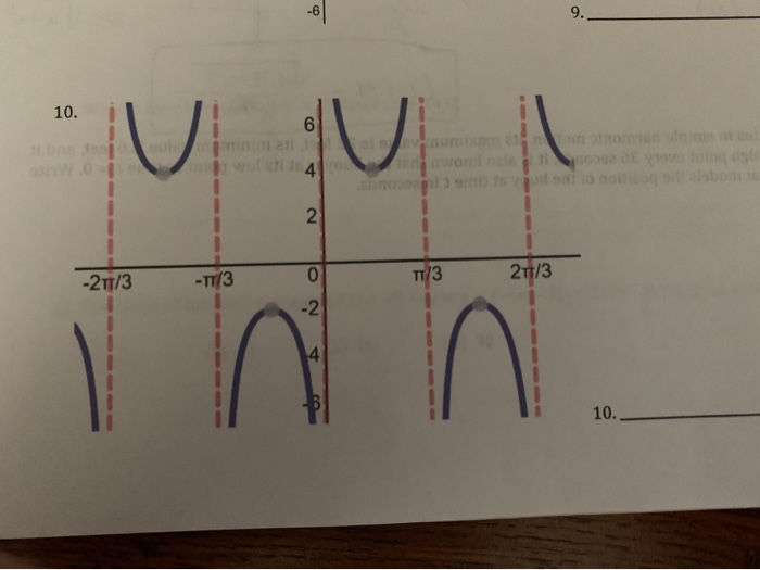Solved Write the equation of each trigonometric function | Chegg.com