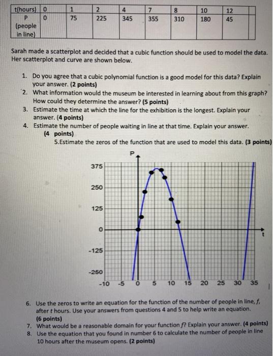 Solved 1 75 2 225 4 345 7 355 8 310 10 180 12 45 t(hours) o | Chegg.com