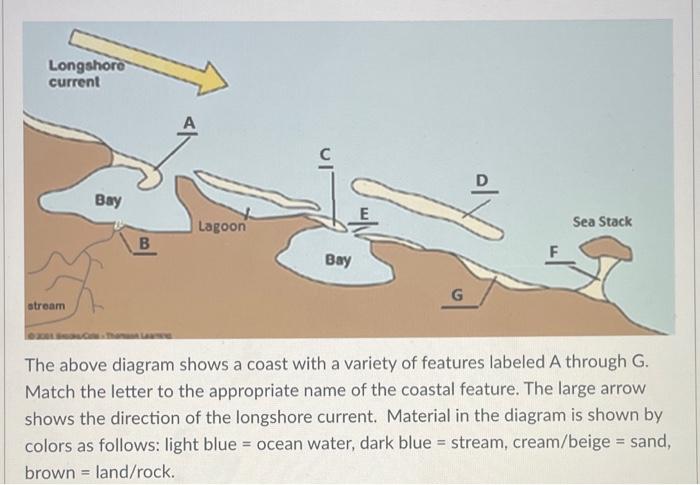 tombolo formation