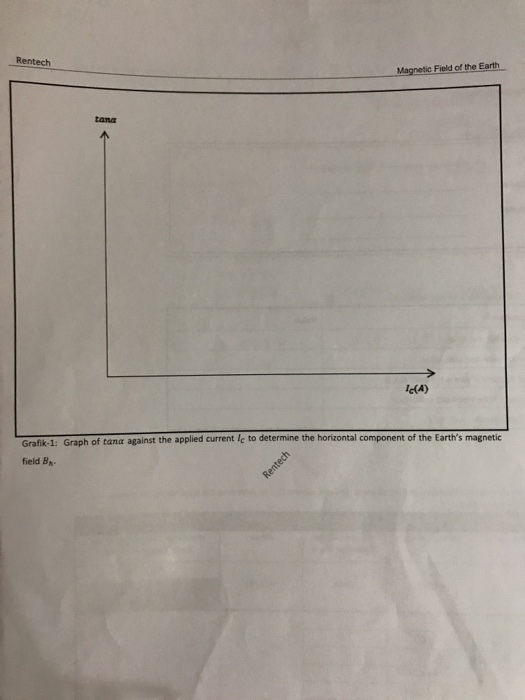 Solved Table2 Measurements of compass deflection angle (a)