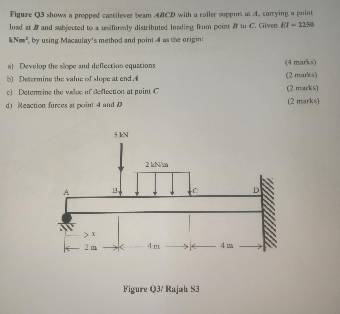 Solved Figure Q3 Shows A Propped Cantilever Beam ABCD With A | Chegg.com