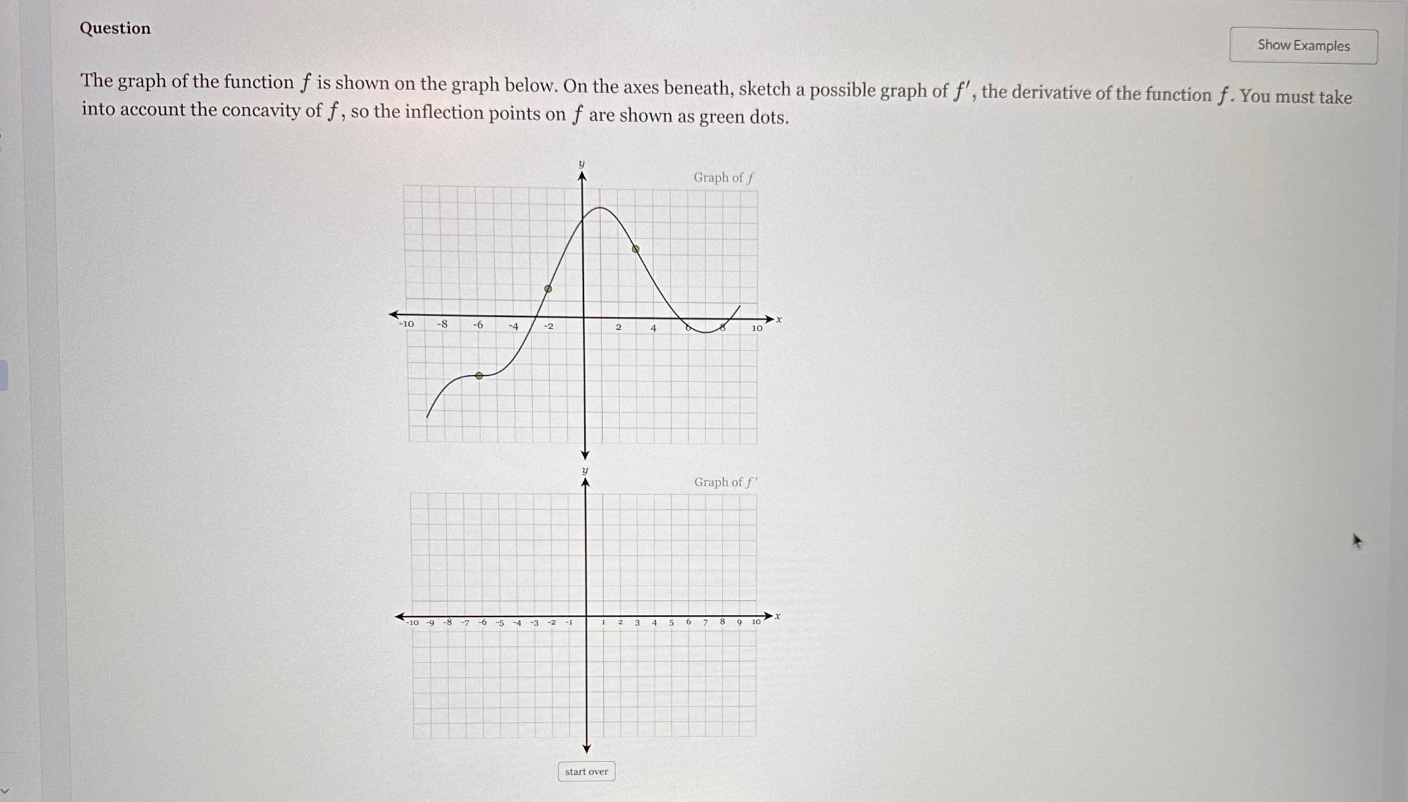 Solved QuestionThe graph of the function f ﻿is shown on the | Chegg.com