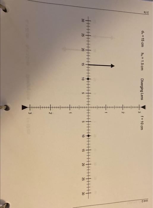 Solved write the light ray diagram of diverging lens with