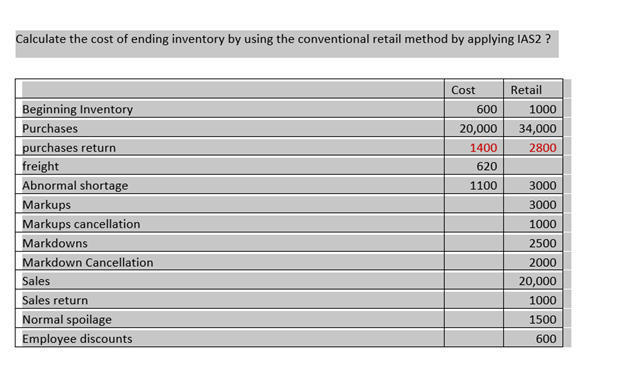 Solved Calculate the cost of ending inventory by using the | Chegg.com