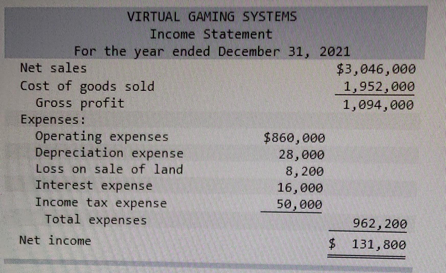 Slots Machine Income Report Solved VIRTUAL GAMING SYSTEMS Income Statement For the year | Chegg.com