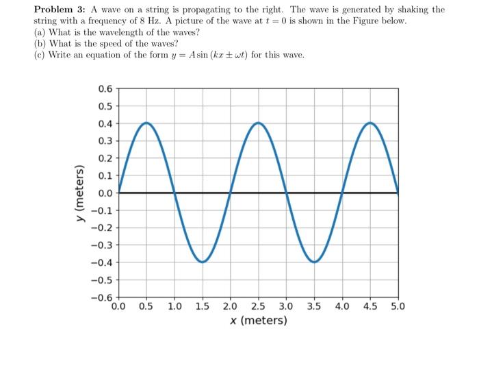 Solved Problem 3: A wave on a string is propagating to the | Chegg.com