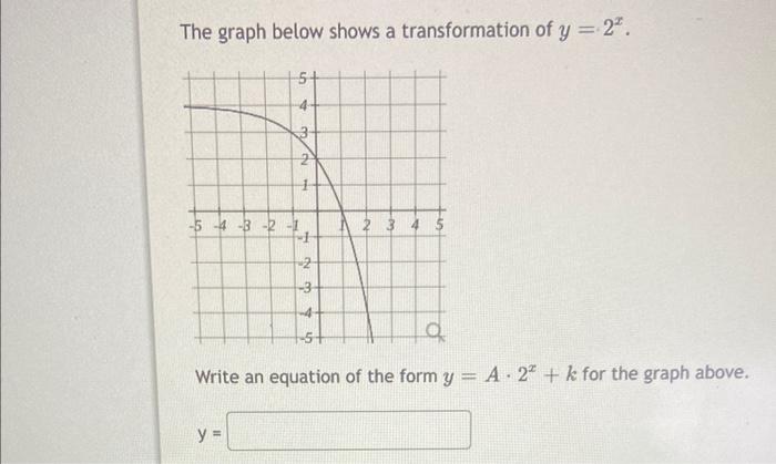 Solved The graph below shows a transformation of y=2x. Write | Chegg.com