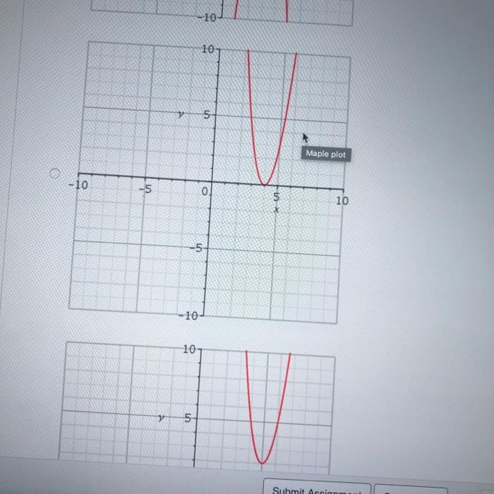Solved ng and extreme values Identify a graph with given key | Chegg.com
