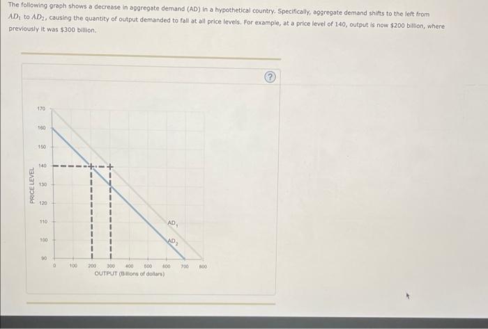 Solved The following graph shows a decrease in aggregate | Chegg.com