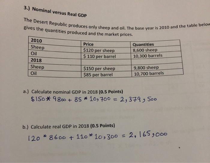 Solved 3 Nominal Versus Real Gdp The Desert Republic Chegg