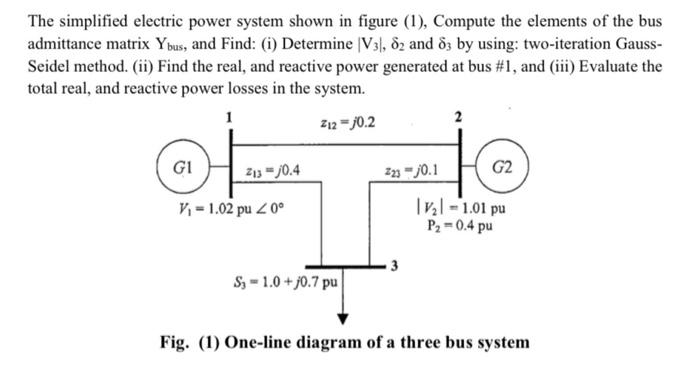 Solved The simplified electric power system shown in figure | Chegg.com