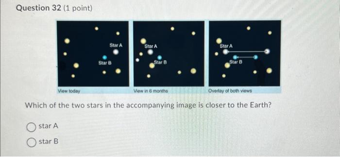Solved Question 32 (1 point) Which of the two stars in the | Chegg.com