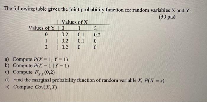 Solved The following table gives the joint probability | Chegg.com