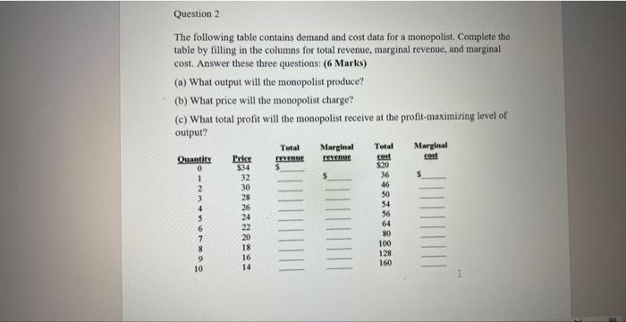 Solved The following table contains demand and cost data for | Chegg.com