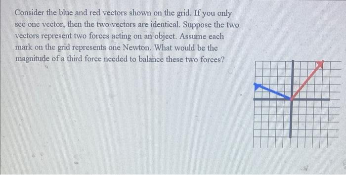 Solved Consider The Blue And Red Vectors Shown On The Grid. | Chegg.com